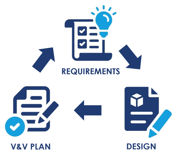 Hazardous Locations Product Development